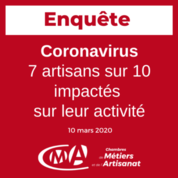 Coronavirus : 7 artisans sur 10 sont impactés 