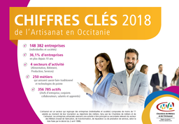 Les chiffres clés de l'Artisanat en Occitanie 